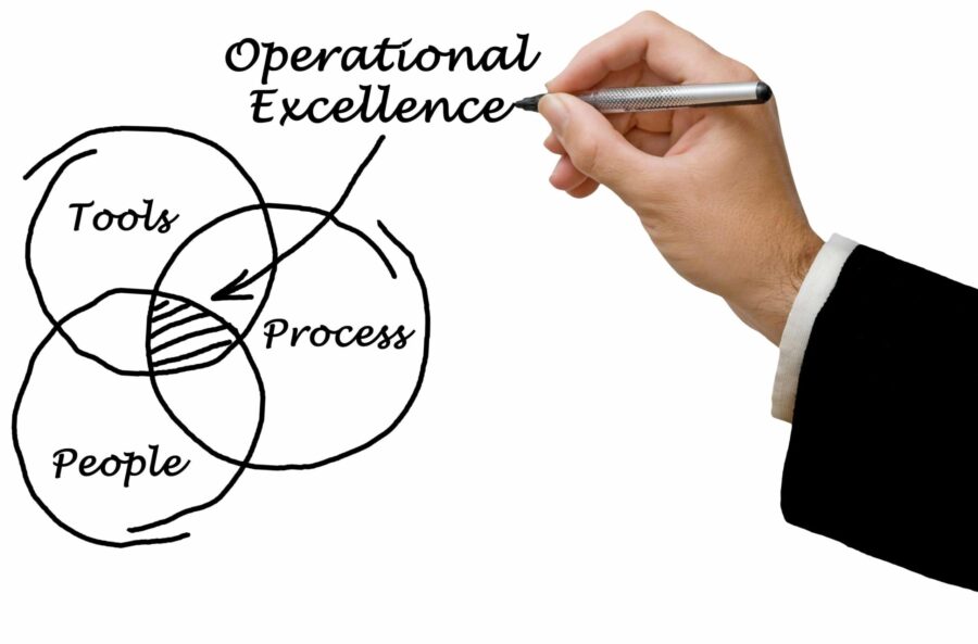 Management Systems and Operational Excellence