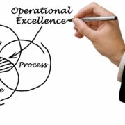 Management Systems and Operational Excellence